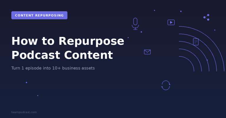 How to repurpose podcast content into blog posts, video clips, newsletters, social media posts, and lead magnets for business ROI